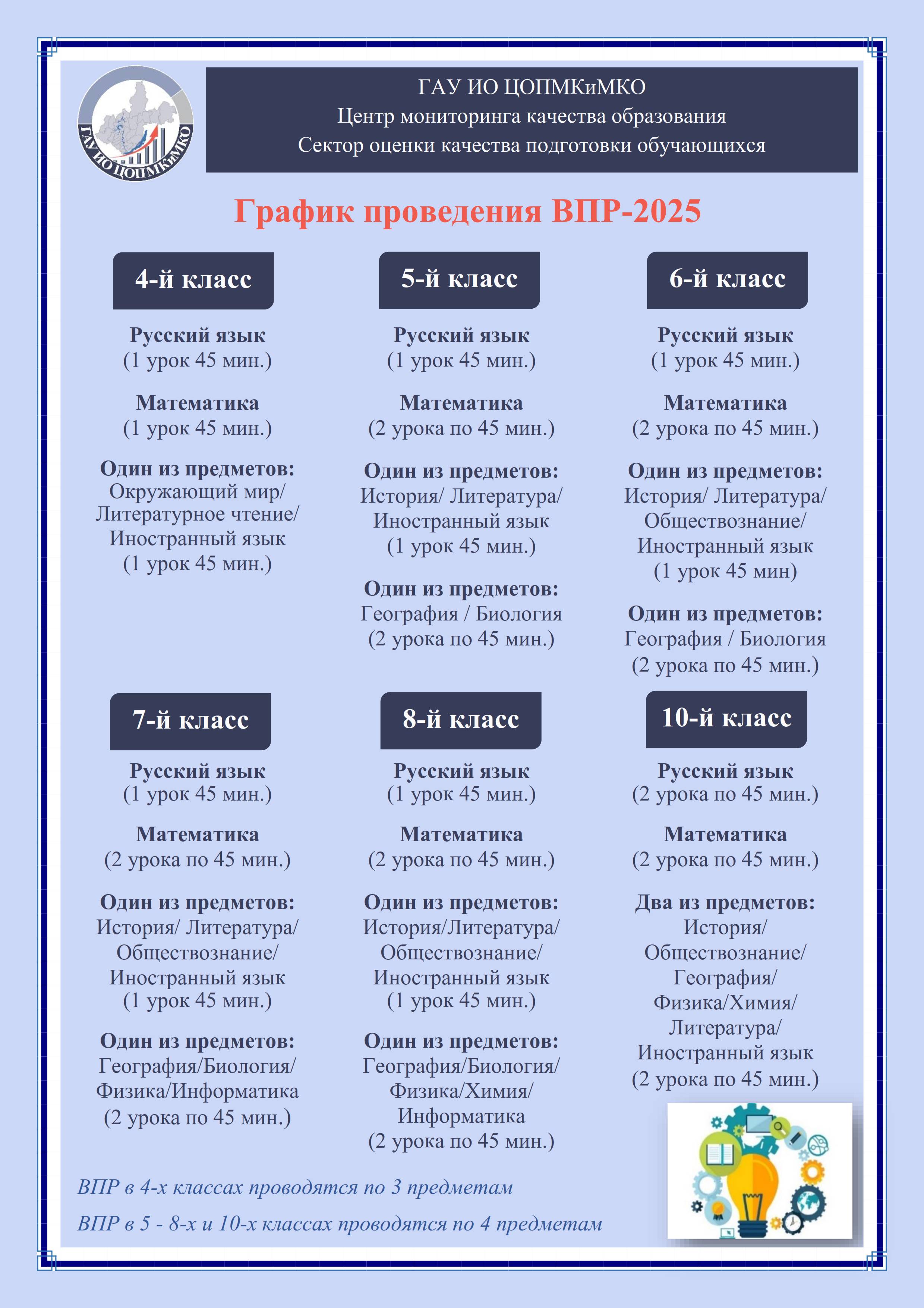 ВПР.